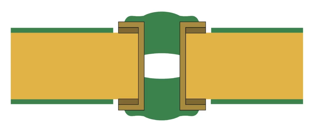 Cirtech Electronics Via Tenting - Plugging and Filling