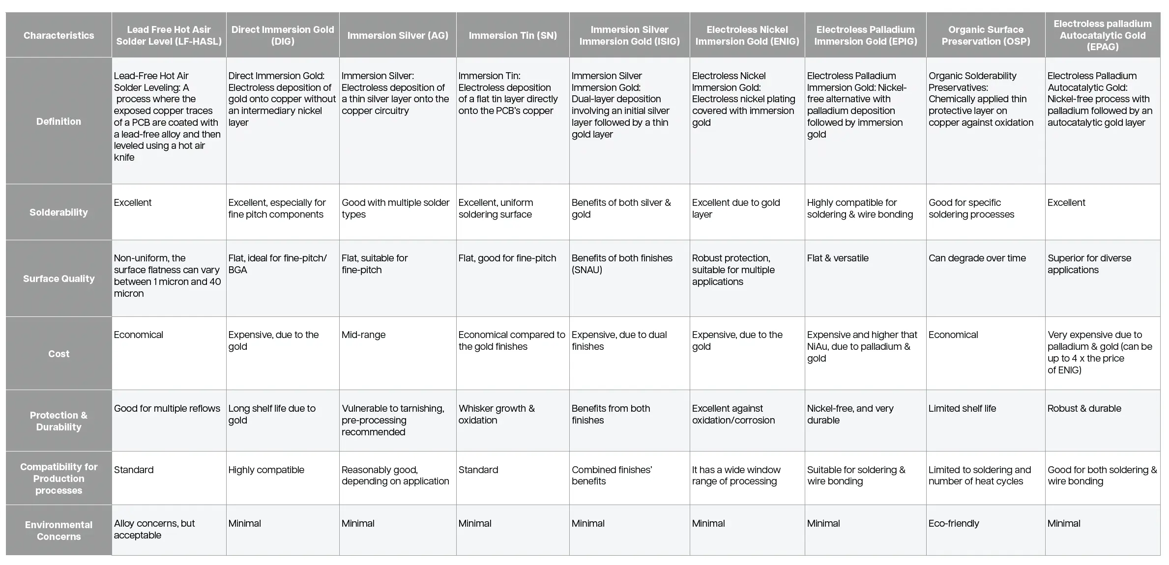 Cirtech Electronics Surface Finishes