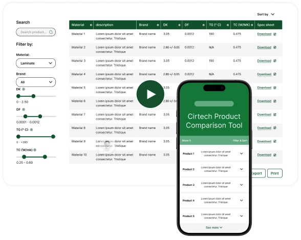 Cirtech Electronics Home Cirtech Electronics Home