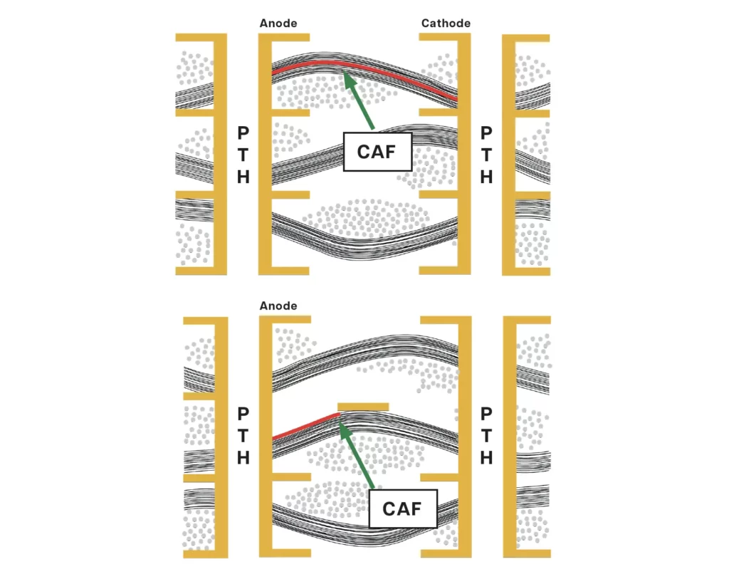 Cirtech Electronics Conductive Anodic Filament (CAF) Cirtech Electronics Conductive Anodic Filament (CAF)