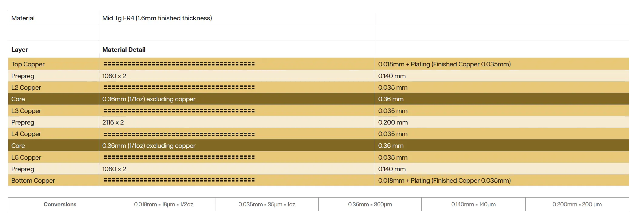 Cirtech Electronics Rigid Stack Up