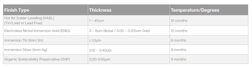 Cirtech Electronics Storage Guidelines For Bare Printed Circuit Boards