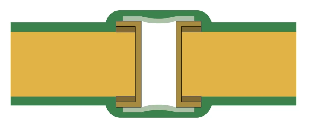 Cirtech Electronics Via Tenting - Plugging and Filling
