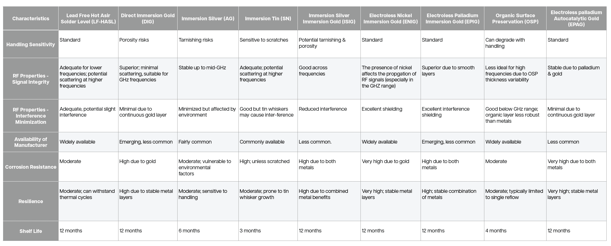 Cirtech Electronics Surface Finishes