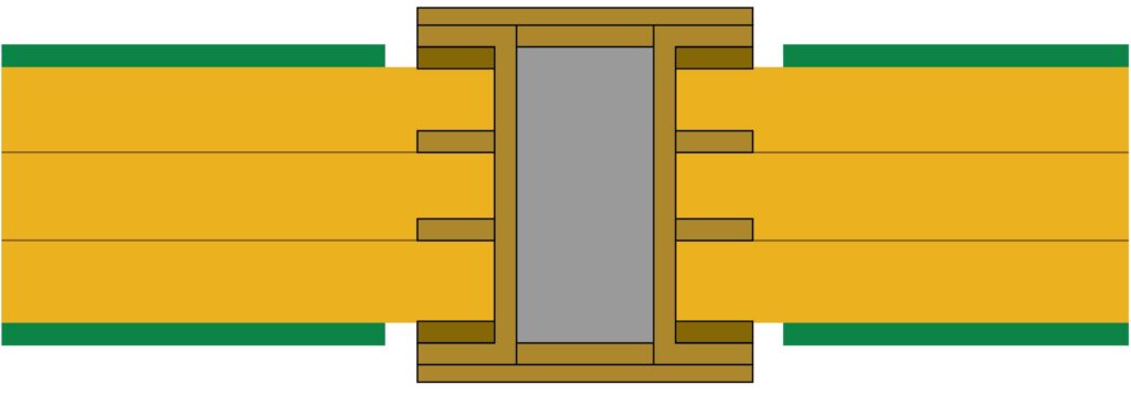 Cirtech Electronics Via Tenting - Plugging and Filling