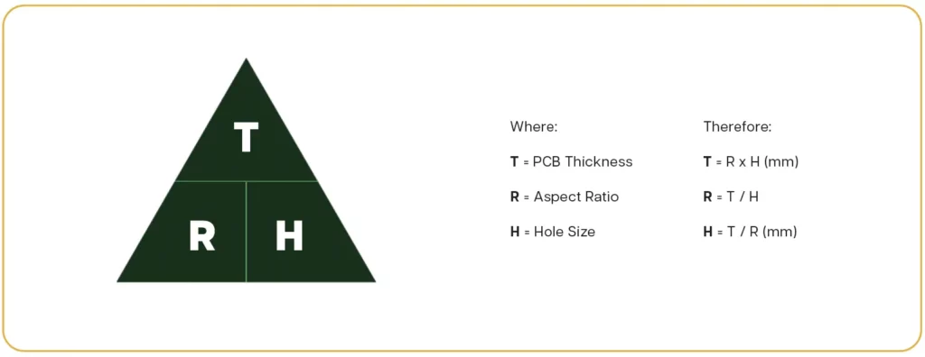 Cirtech Electronics Aspect Ratio
